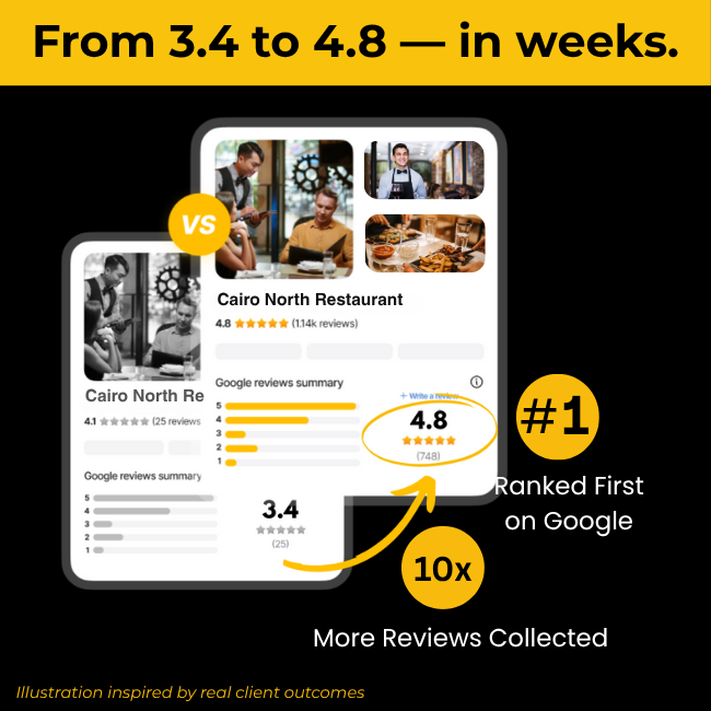 Google Review IzyCard